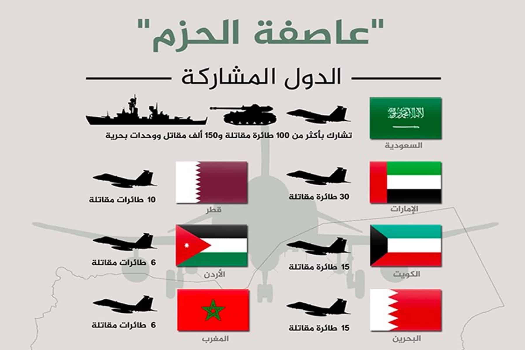 مشاركة الدول عربية في عاصفة الحزم watanserb.com