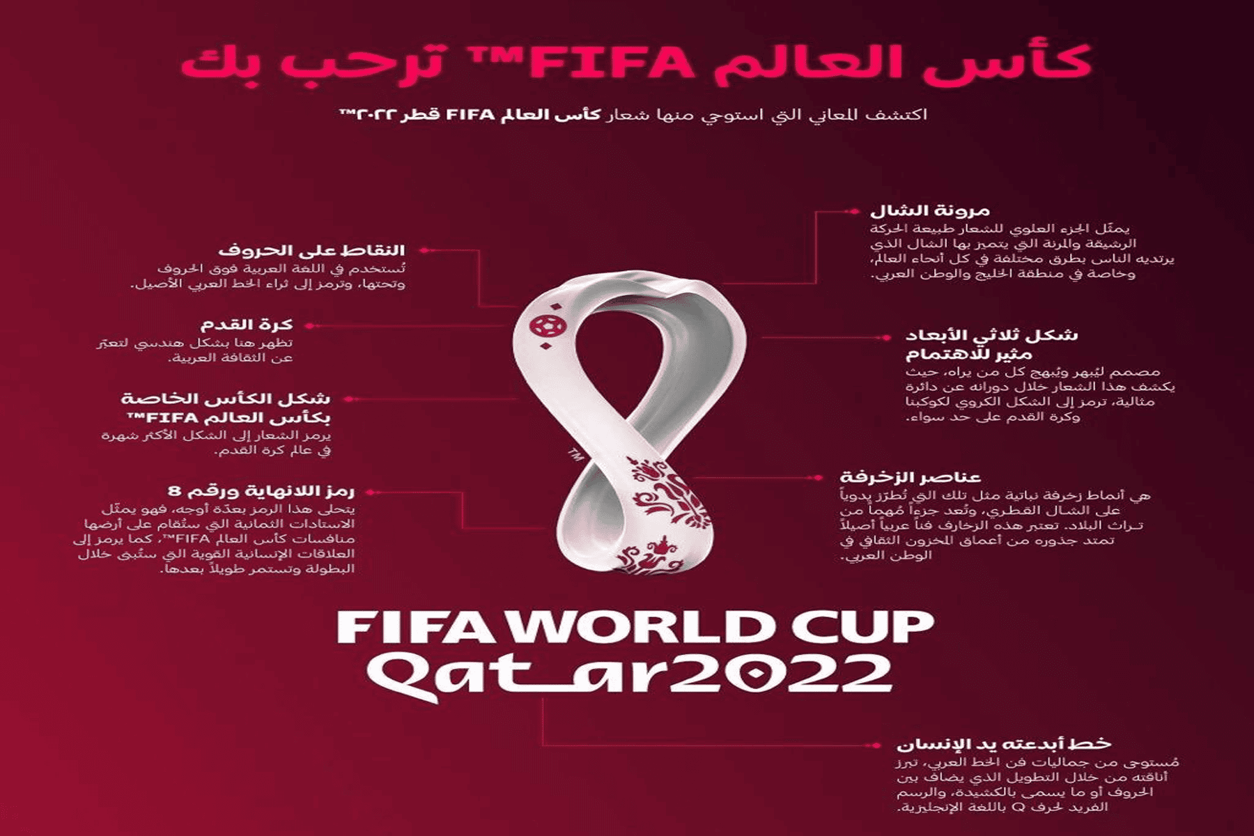 شعار مونديال 2022 watanserb.com