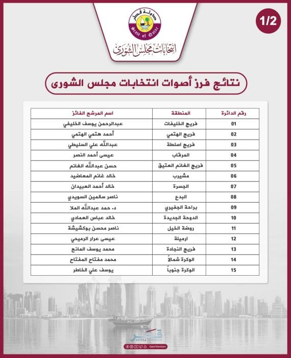 نتائج انتخابات مجلس الشورى القطري 