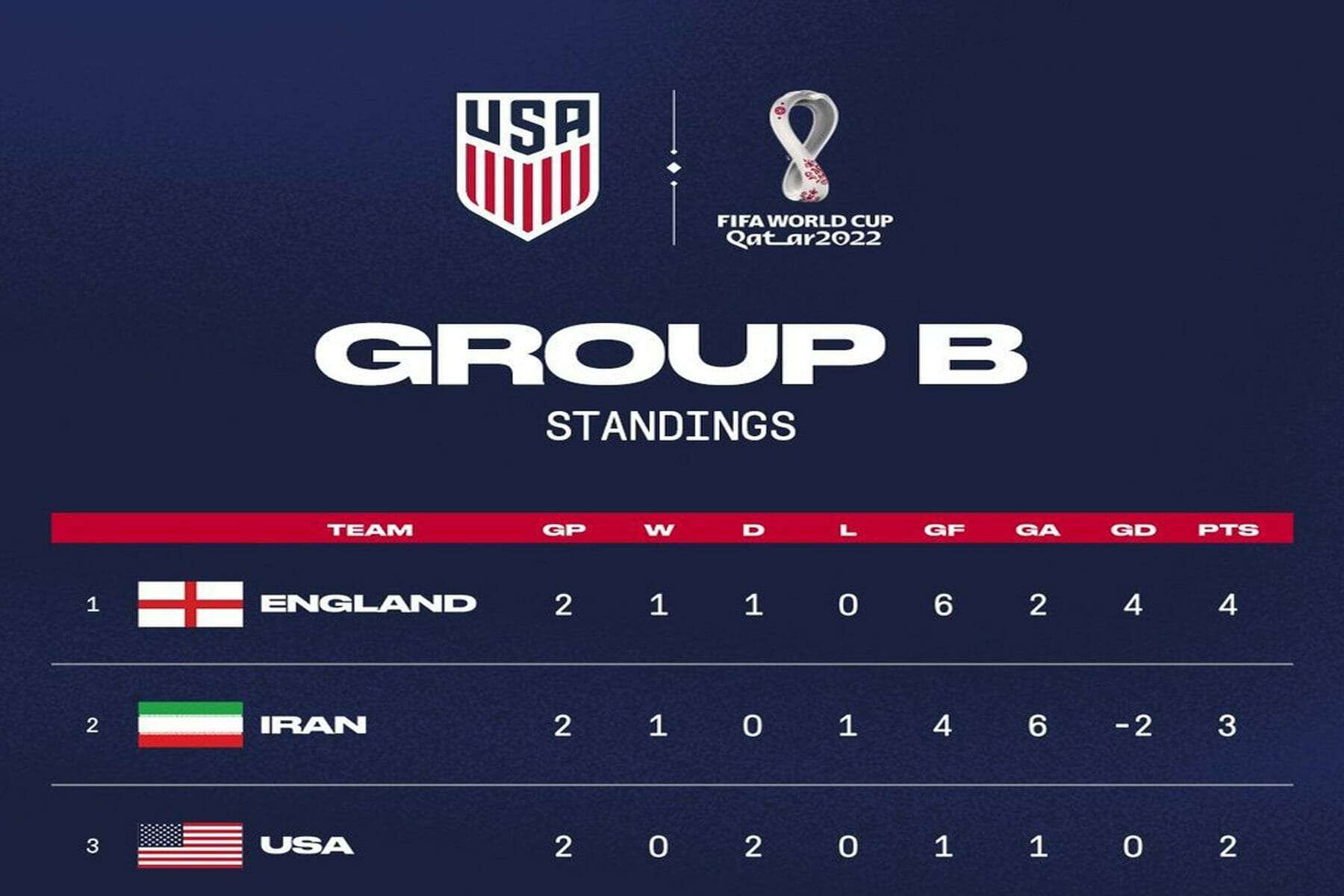 المنتخب الامريكي watanserb.com