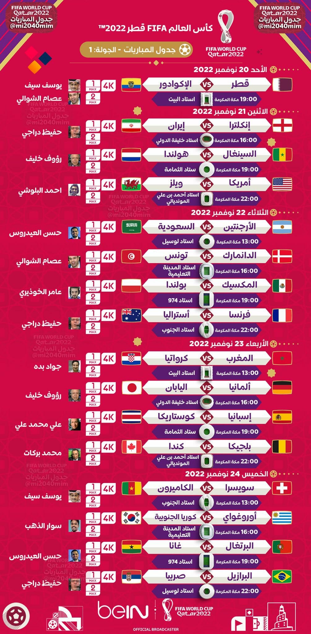 جدول المعلقين على مباريات كأس العالم 2022 الجولة الأولى