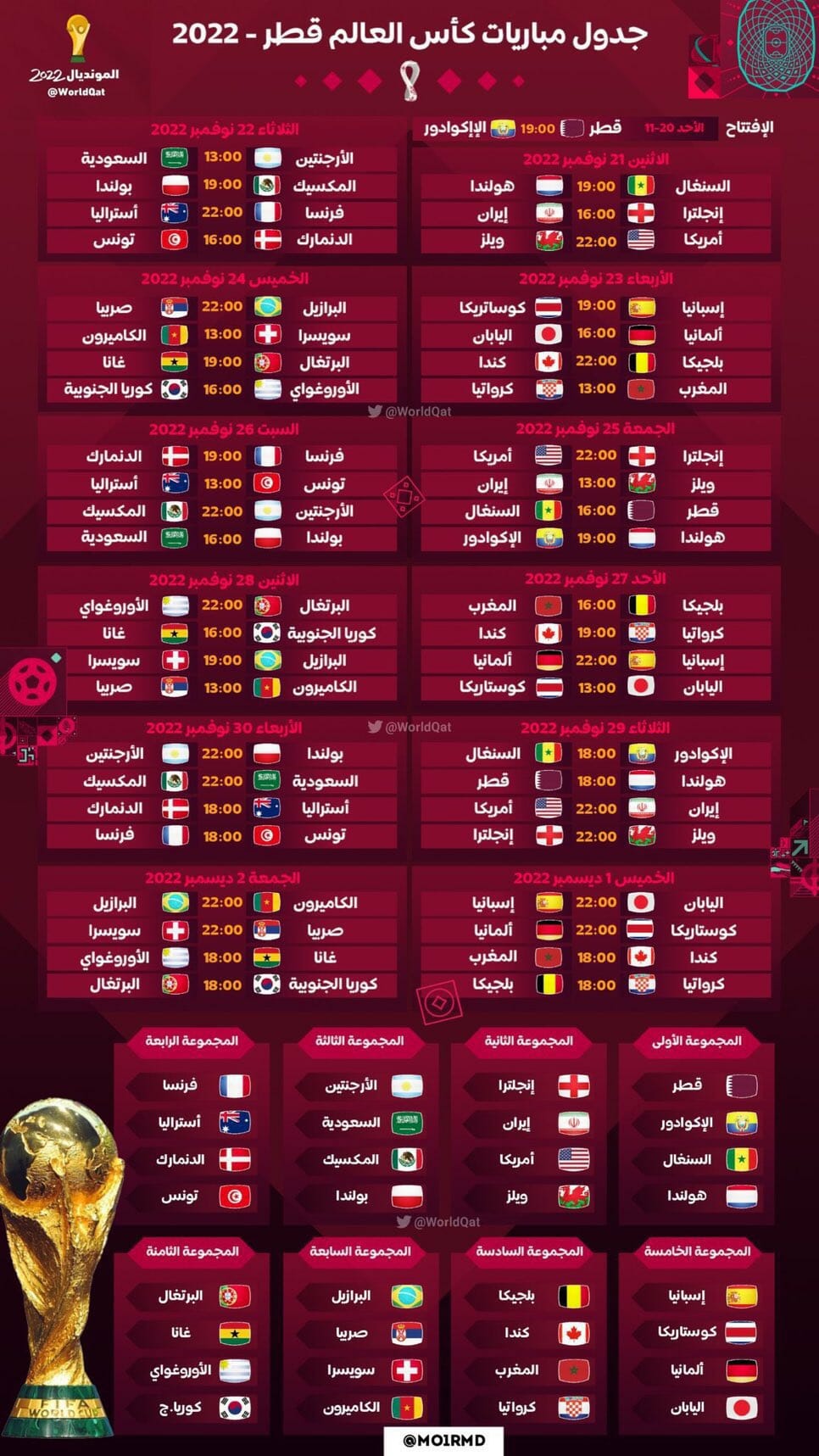 جدول مباريات كأس العالم 2022 المجموعات