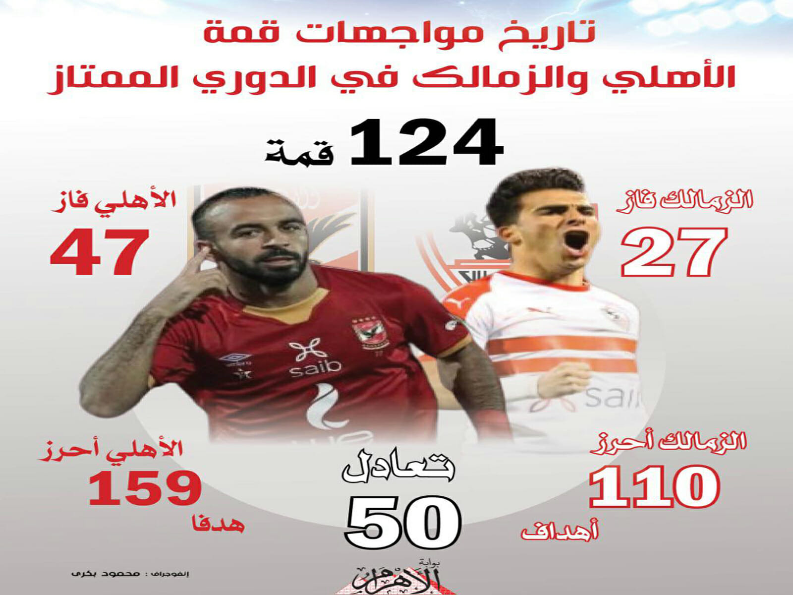 تاريخ مواجهات الأهلي والزمالك في الدوري المصري