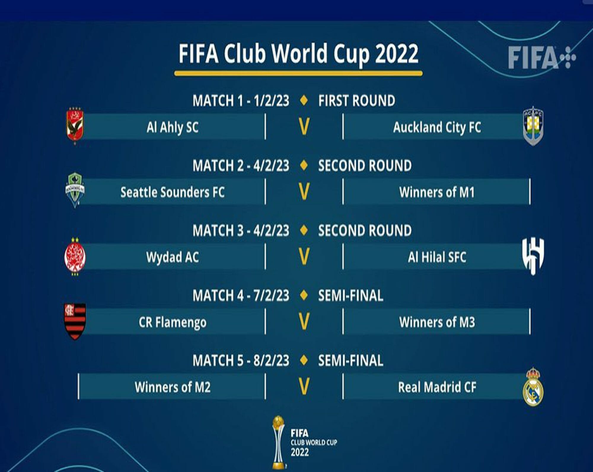 مواعيد مباريات كأس العالم للأندية 2023