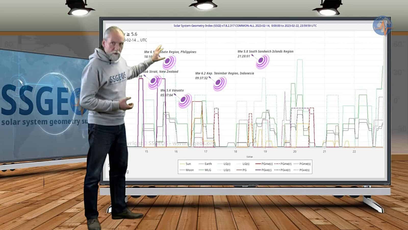 عالم الزلازل الهولندي يتنبأ watanserb.com