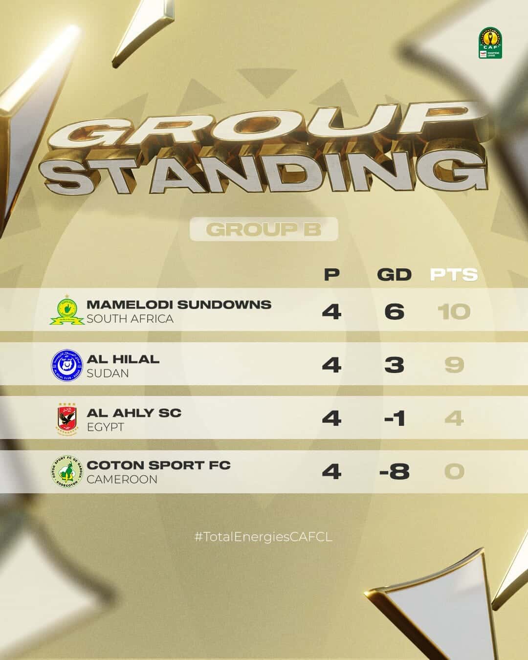 ترتيب مجموعة الأهلي في دوري أبطال أفريقيا