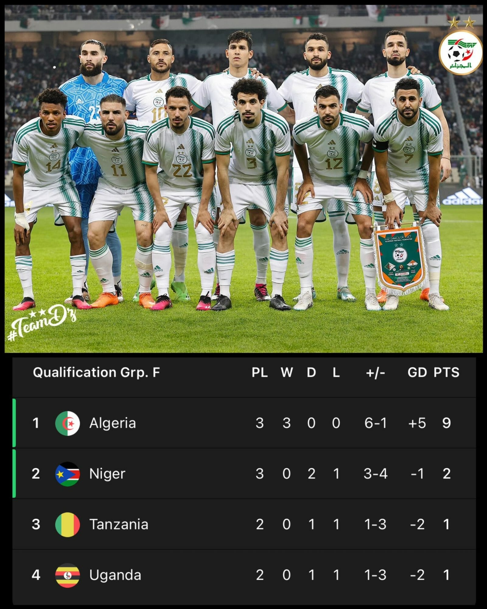 ترتيب مجموعة منتخب الجزائر في تصفيات أمم أفريقيا