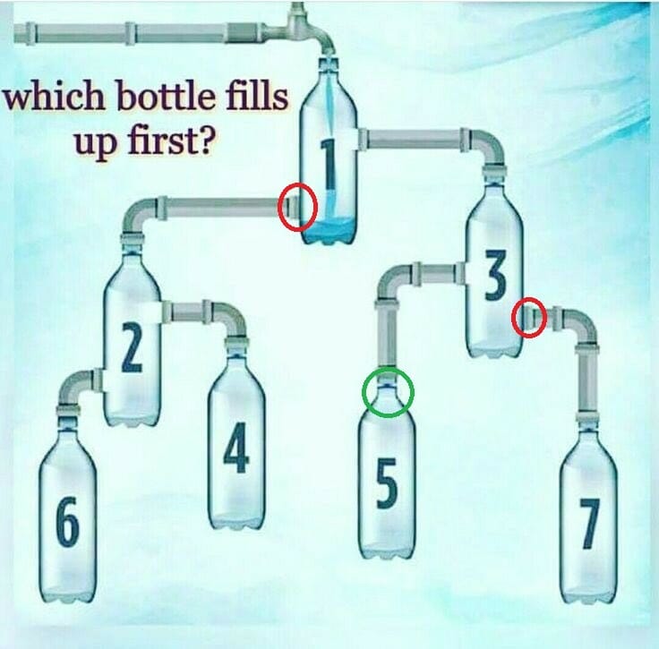تحديد الزُجاجة التي ستمتلئ أولا