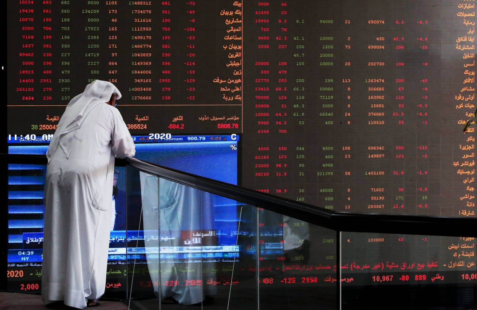 هبوط أسواق الأسهم الخليجية watanserb.com