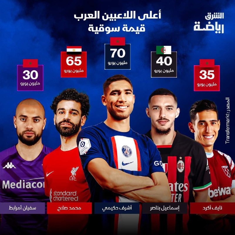 أغلى اللاعبين العرب في كرة القدم