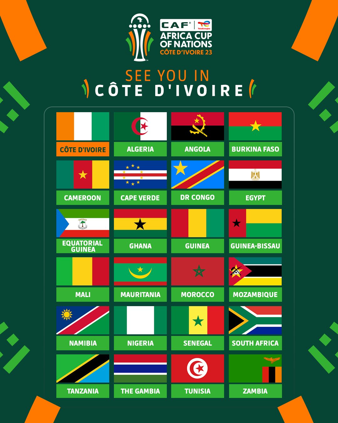 المنتخبات المشاركة في كأس أمم أفريقيا 2024