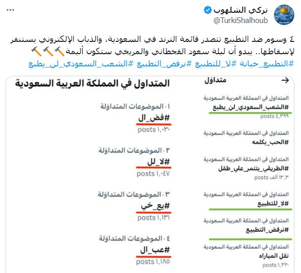 ٤ وسوم ضد التطبيع تتصدر قائمة الترند في السعودية