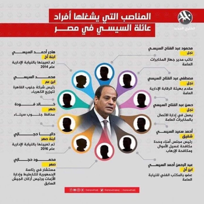 إمبراطورية الفساد.. المصريون يكابدون الجوع وأبناء السيسي وأشقاؤه بمناصب حساسة
