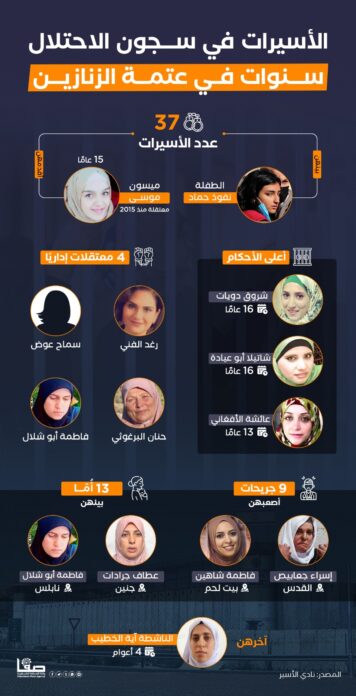 أسيرات فلسطينيات في سجون الاحتلال الإسرائيلي.. معاناة مستمرة في عتمة الزنازين
