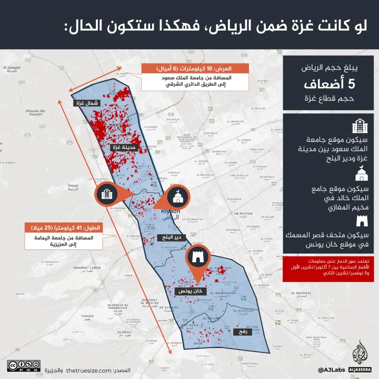 محاكاة لواقع غزة بجغرافيا الرياض