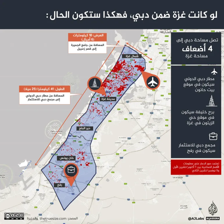 محاكاة لواقع غزة بجغرافيا دبي