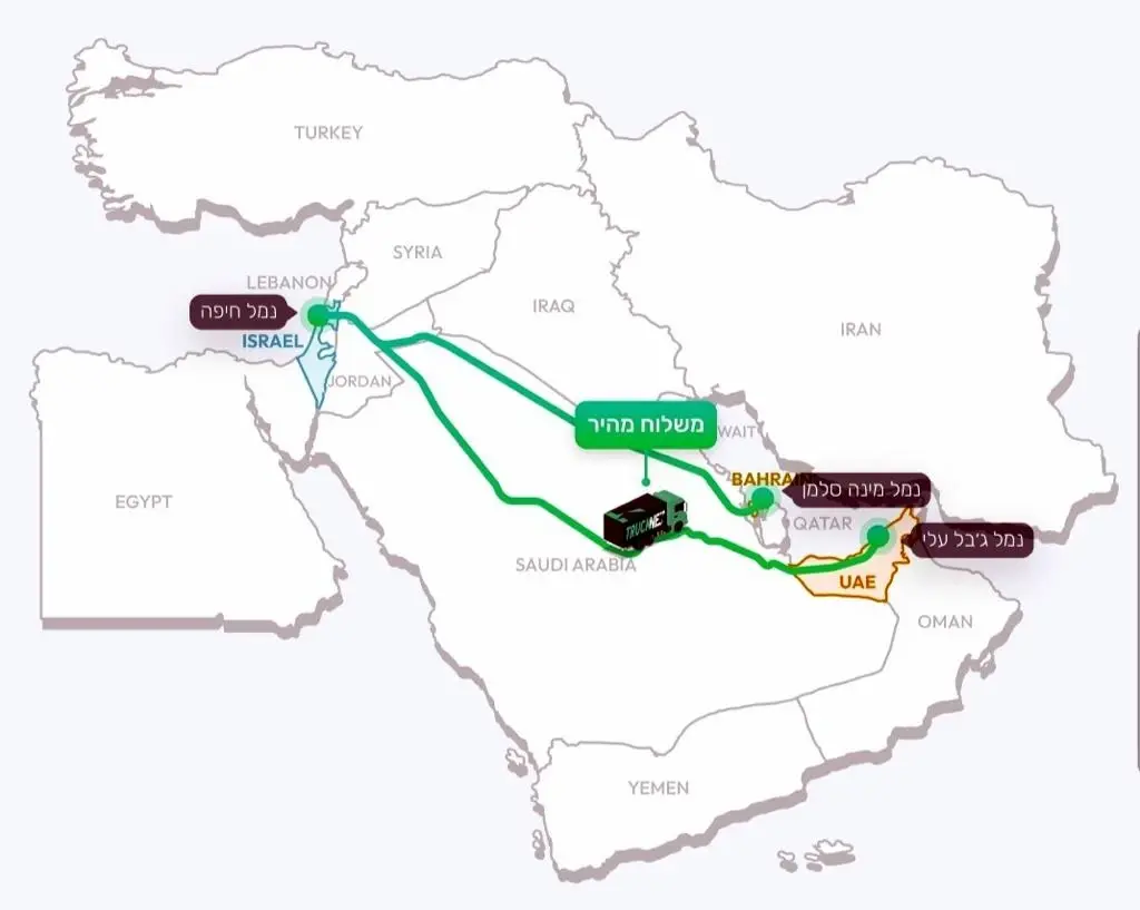 مسارات الشاحنات من موانئ الخليج إلى حيفا والعودة