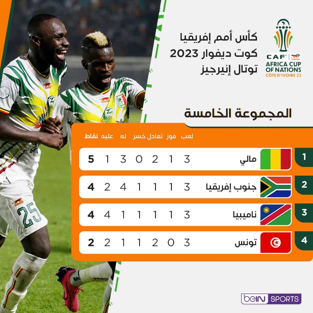 ترتيب منتخب تونس