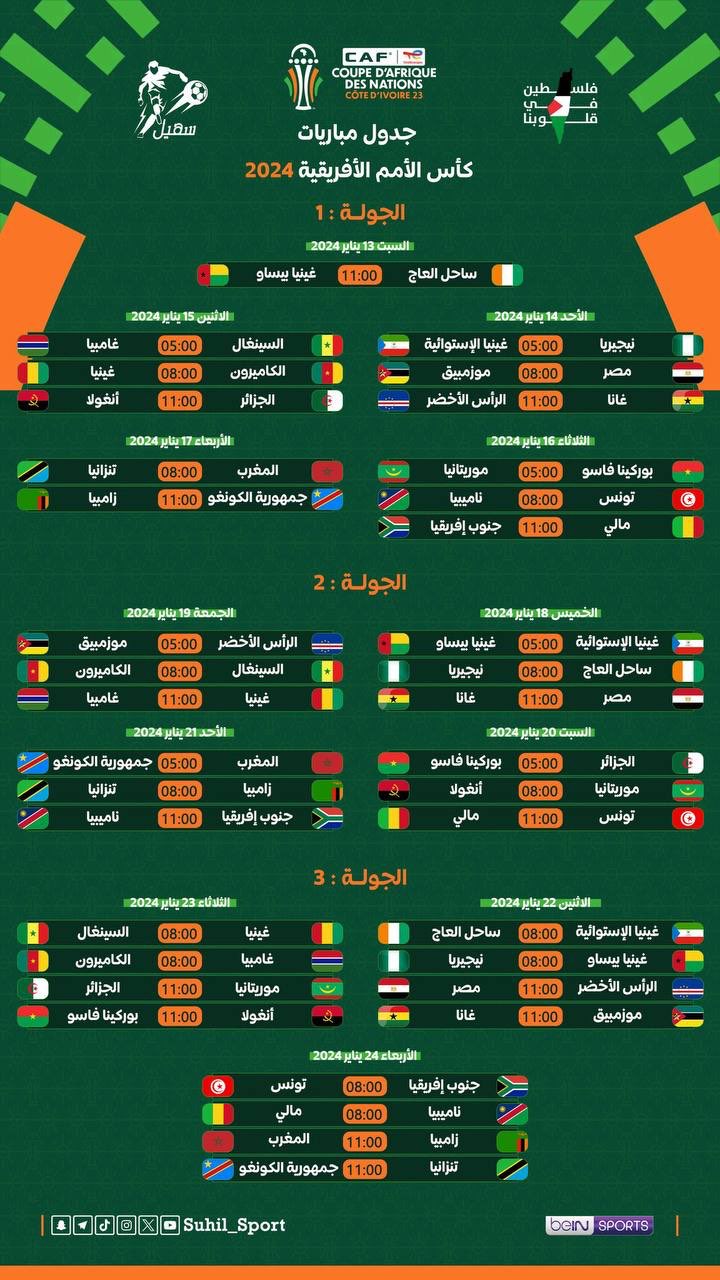 مباريات كأس أمم أفريقيا 2024