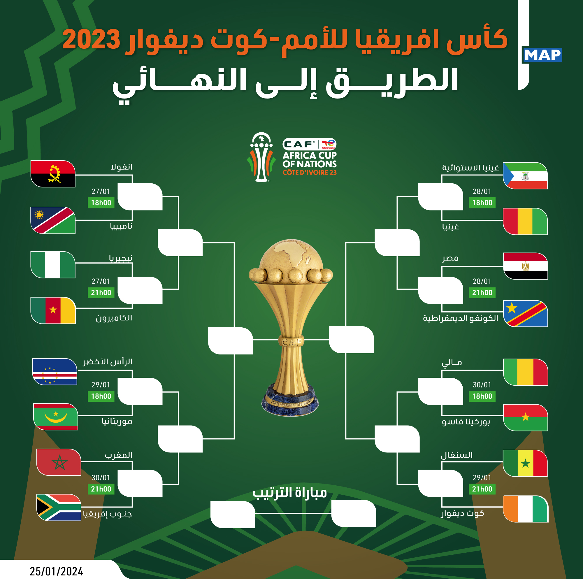 دور ال16 كأس أمم أفريقيا 2024
