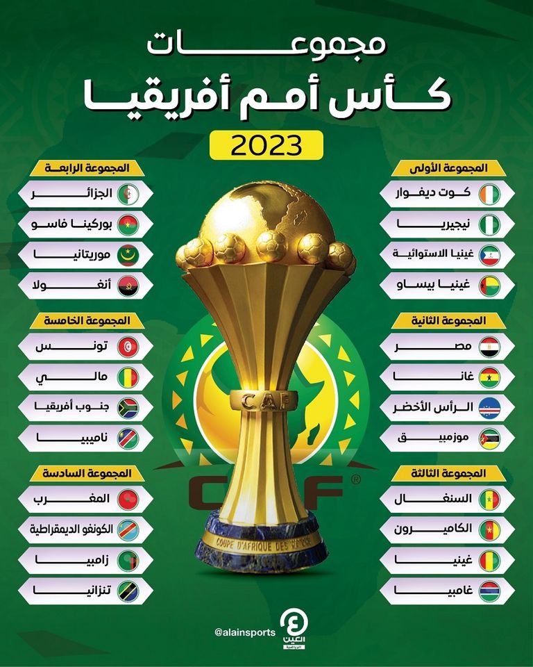 مجموعات كأس أفريقيا 2024