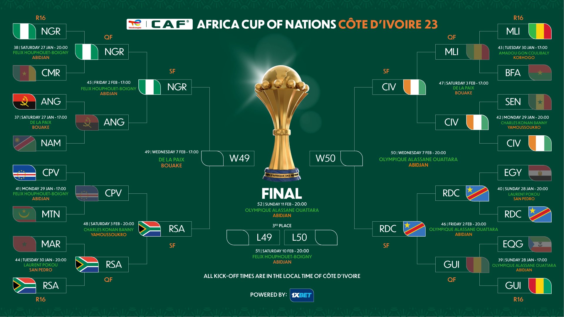 كأس أمم أفريقيا 2024