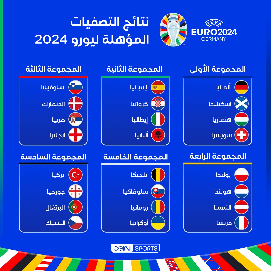 يورو 2024 المجموعات
